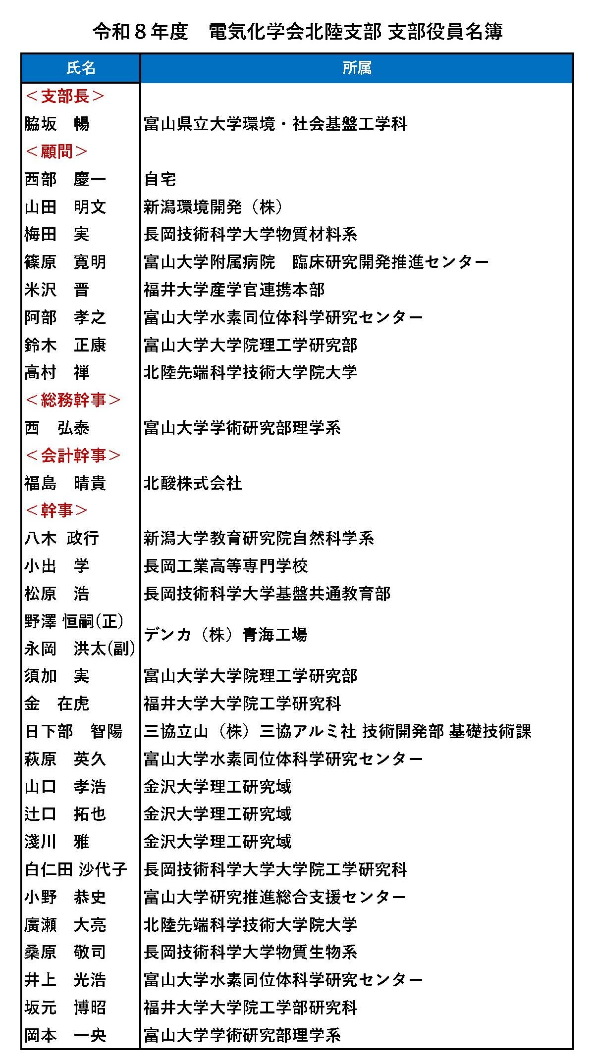 �ߘa7�N�x�x������